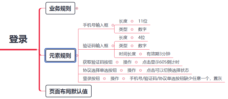 手机验证码登陆测试用例怎么设置不了 手机验证码登陆测试用例怎么设置不了
