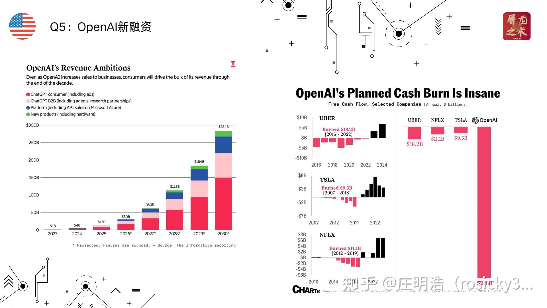 如何解读 OpenAI 完成 1220 亿美元融资，投后估值 8520 亿美元，此轮融资有哪些意义？ - 知乎