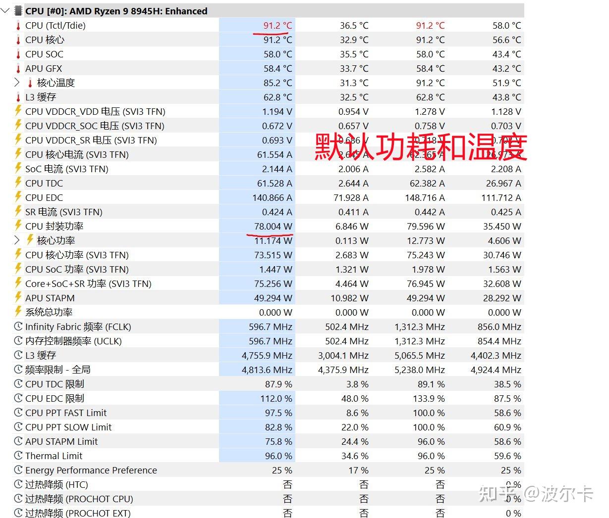 AMD低负载缩缸问题持续到多代,不安desu。天选5直接用UXTU的平衡预设也够了