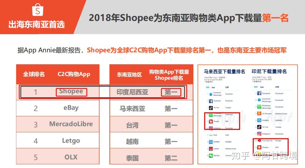 shopee怎么刷销量-shopee怎么提高浏览量