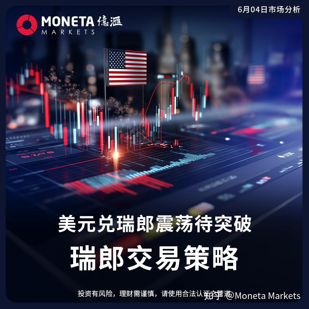 美元兑瑞郎震荡待突破，瑞郎交易策略- 知乎