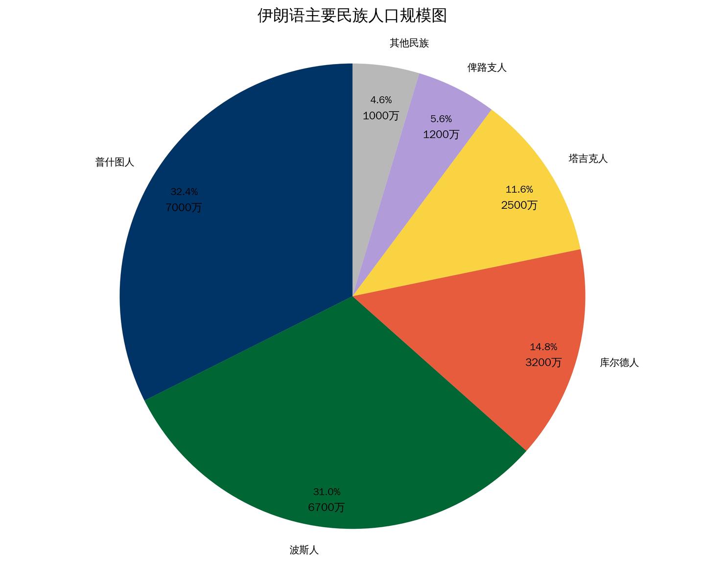 波斯的人口衰落与普什图人的崛起,伊朗语族群的“东升西降” - 知乎