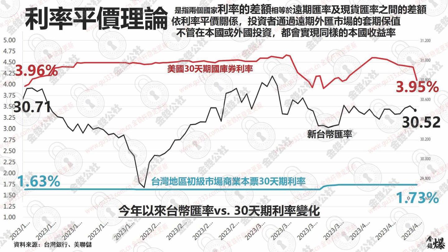 示之以弱而乘之以强：美元逼空行情正在酝酿？ - 知乎