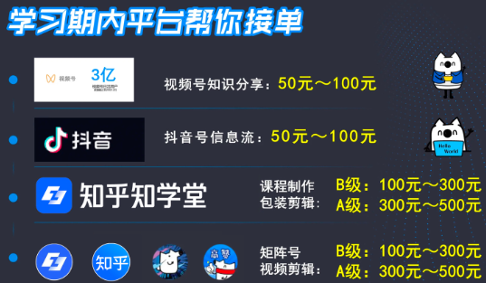 赚钱新手小白,想通过剪辑挣钱,就一点点,怎么接单? - 知乎