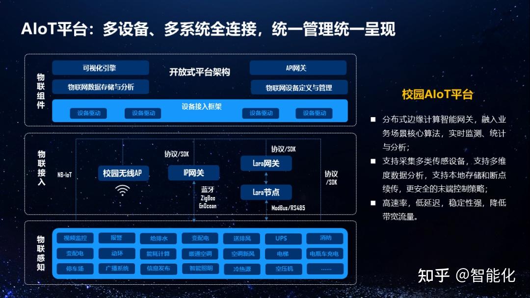 一套详细的智慧校园综合解决方案素材配图丰富