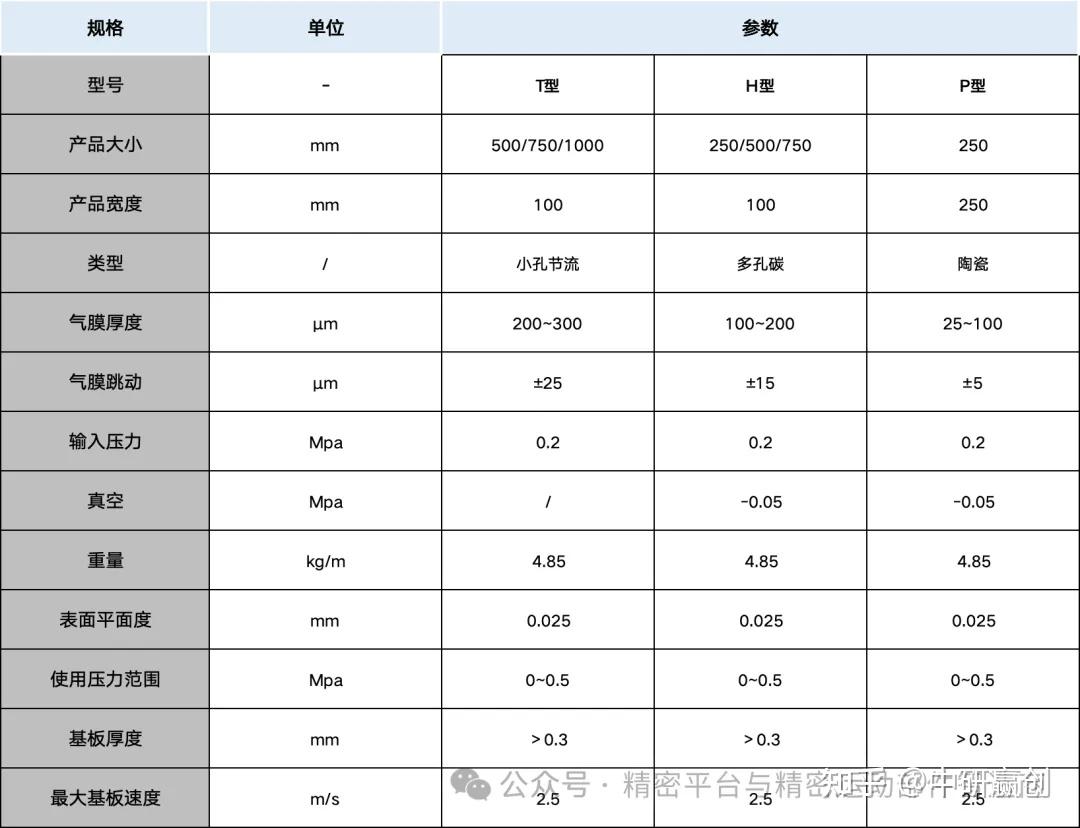 国产气浮轴承、气浮板、气浮辊和气浮轴套的厂家有哪些？ - 知乎