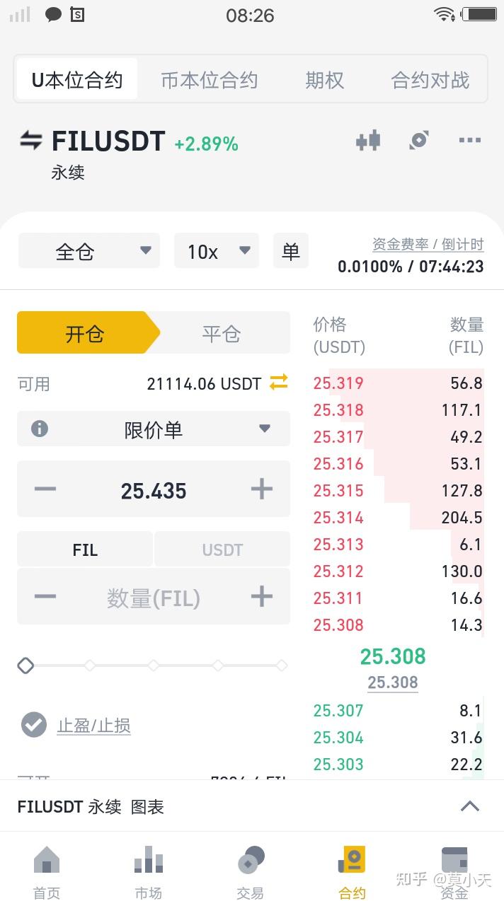 加密货币U本位交易记录贴22-4-2（持续更新） - 知乎