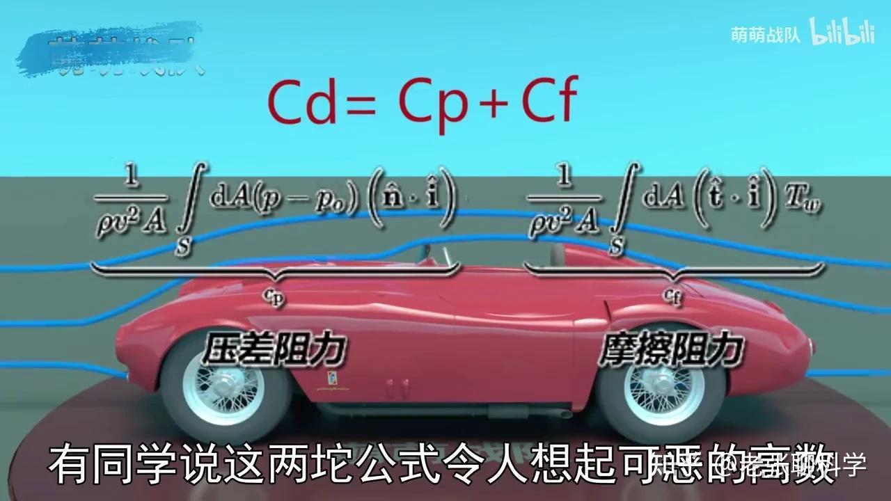 风阻系数和车速有关吗？ - 知乎