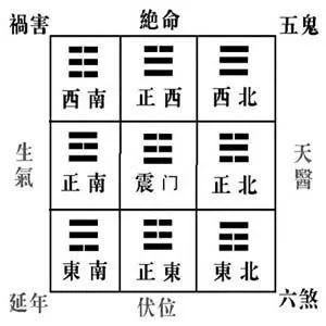 八宅风水:东四与西四有哪些区别,分享几个八卦套九星记忆法 - 知乎