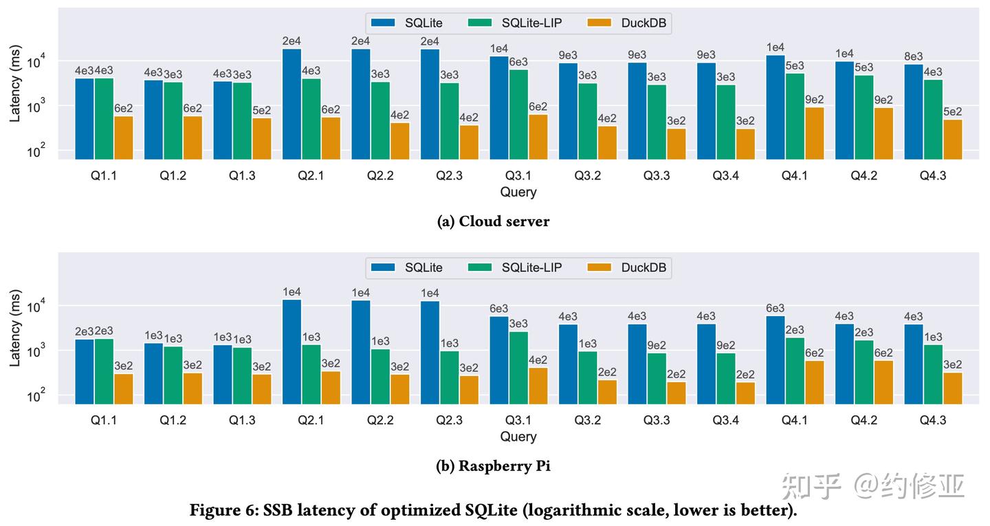 SQLite: Past, Present, and Future - 知乎