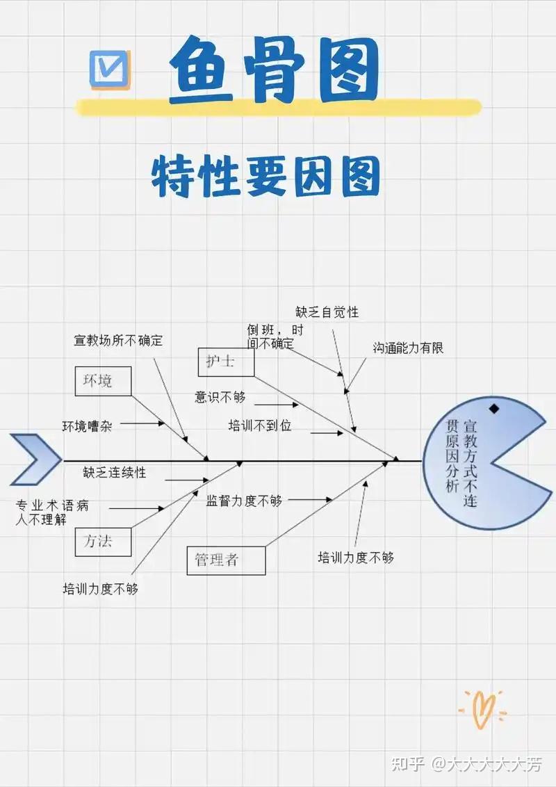 考研成功鱼骨图图片