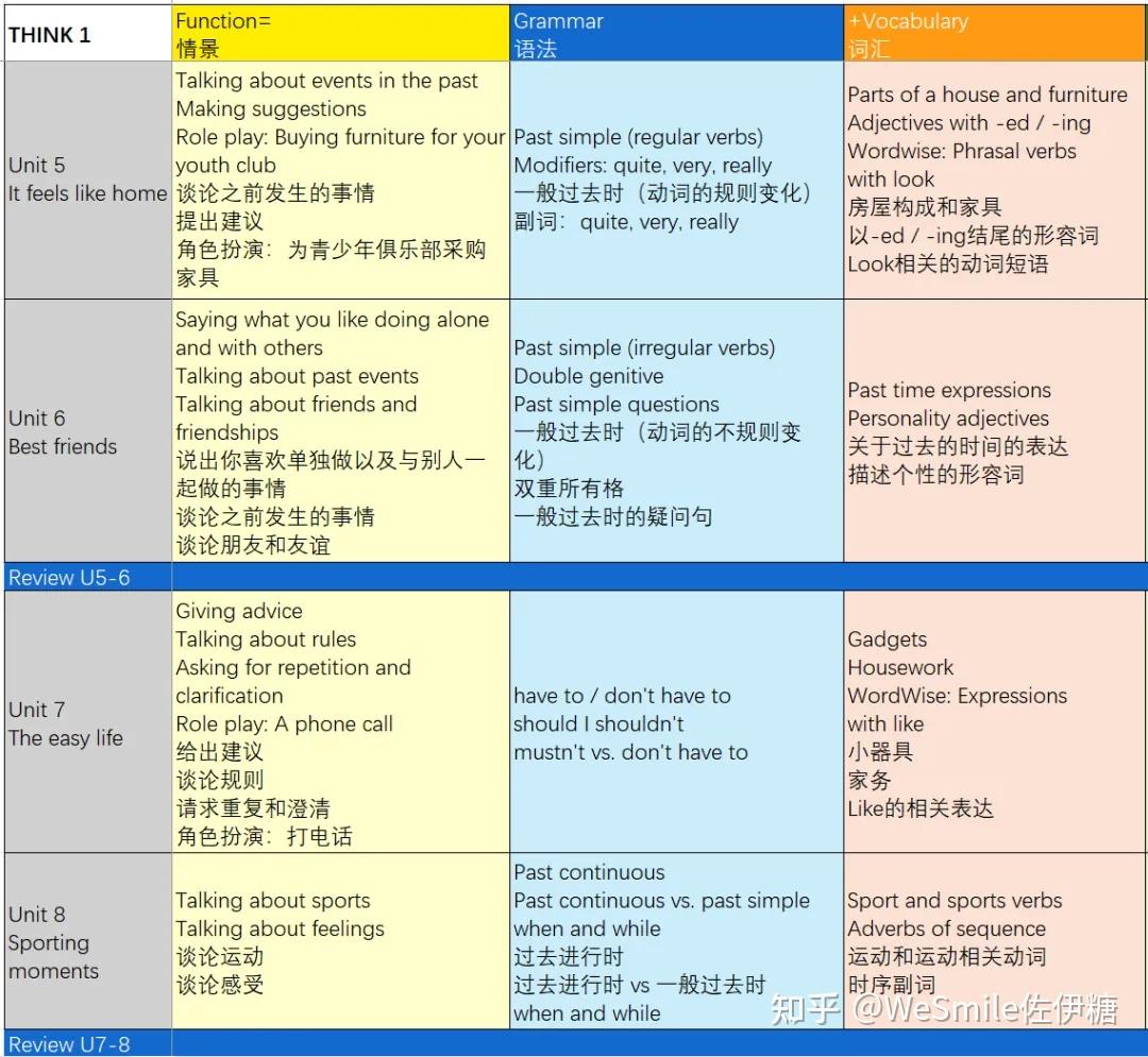 Think S/1/2 册超全知识点对照表 - 知乎