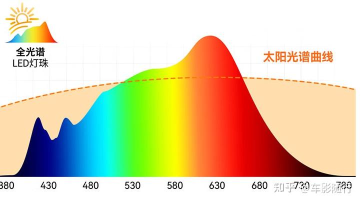 2025年全光谱护眼吸顶灯怎么选?什么是全光谱吸顶灯?和普通吸顶灯有什么区别?精选8款全光谱吸顶灯品牌推荐 - 知乎