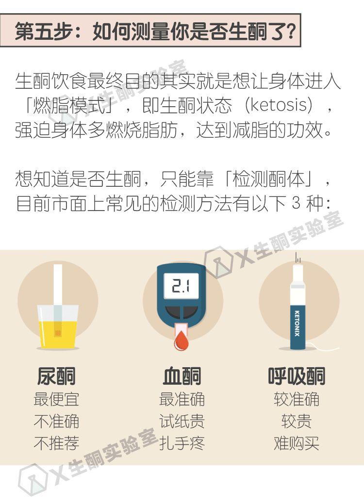 【生酮入门】生酮饮食究竟怎么吃？看这一篇就够了！ - 知乎