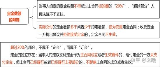 以案为例,带你厘清订金、定金、押金 - 知乎
