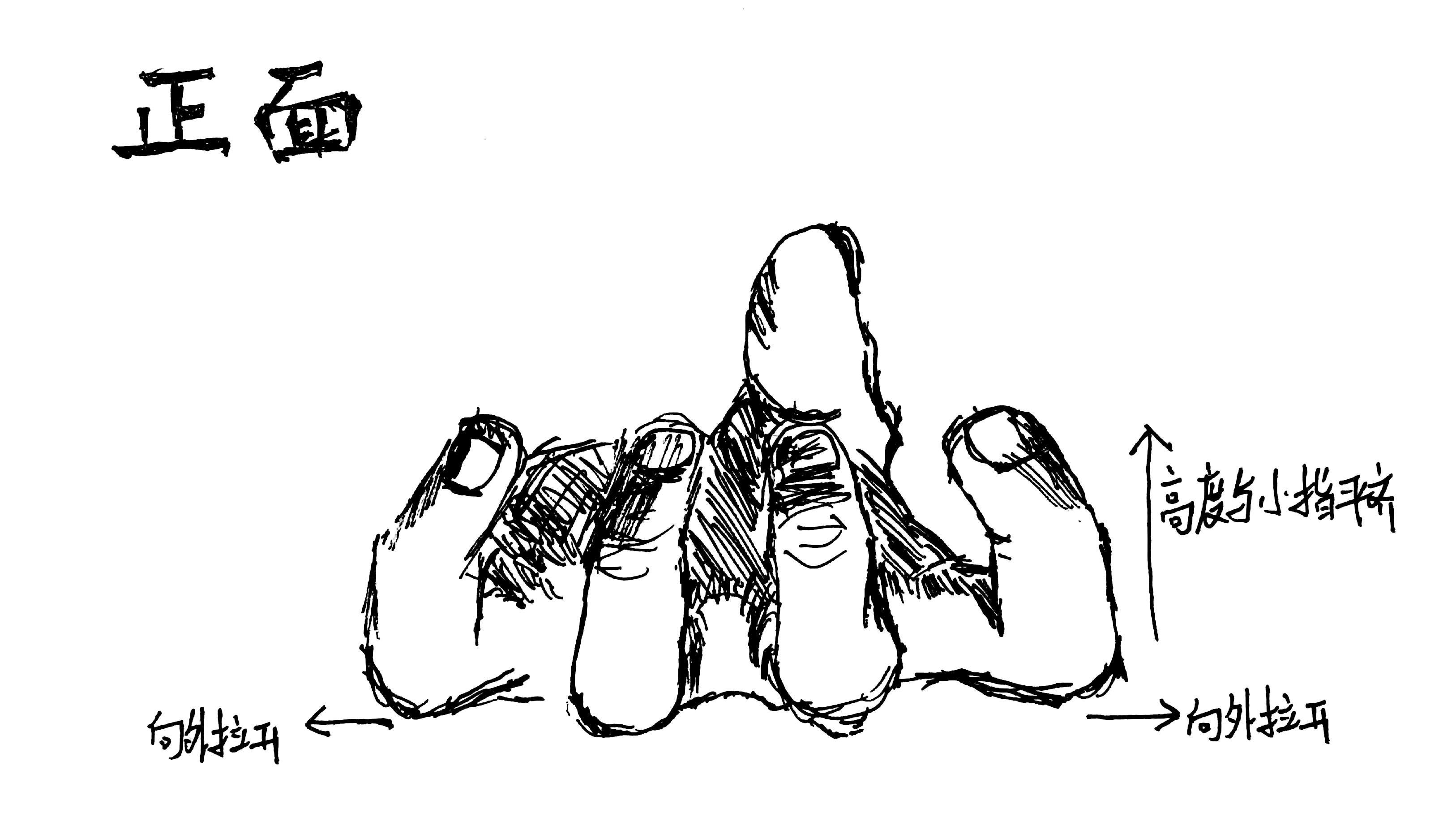 吉他中爬格子这个练习的动作标准是什么