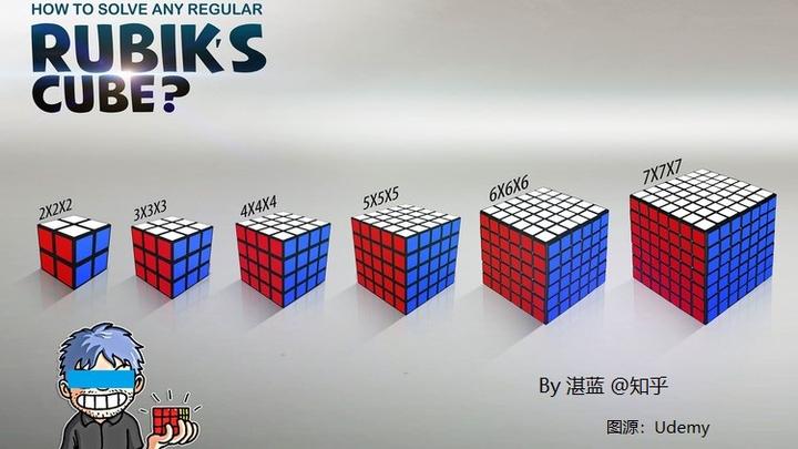 三阶魔方盲拧-四步法Part3-还原角块位置 - 知乎