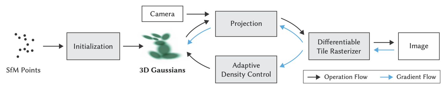 Splatting Algorithm 一文带你入门 3D Gaussian Splatting - 知乎