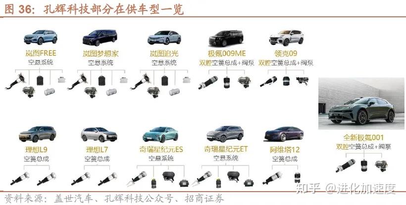 主动悬架方案百花齐放，空簧+CDC 减震器方案为主流 - 知乎