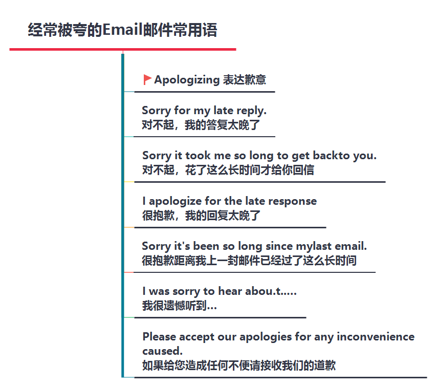 经常被夸的Email邮件常用语 - 知乎