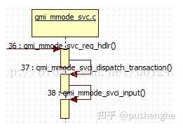 Qmi Messagetype 高通android QMI机制 - 知乎