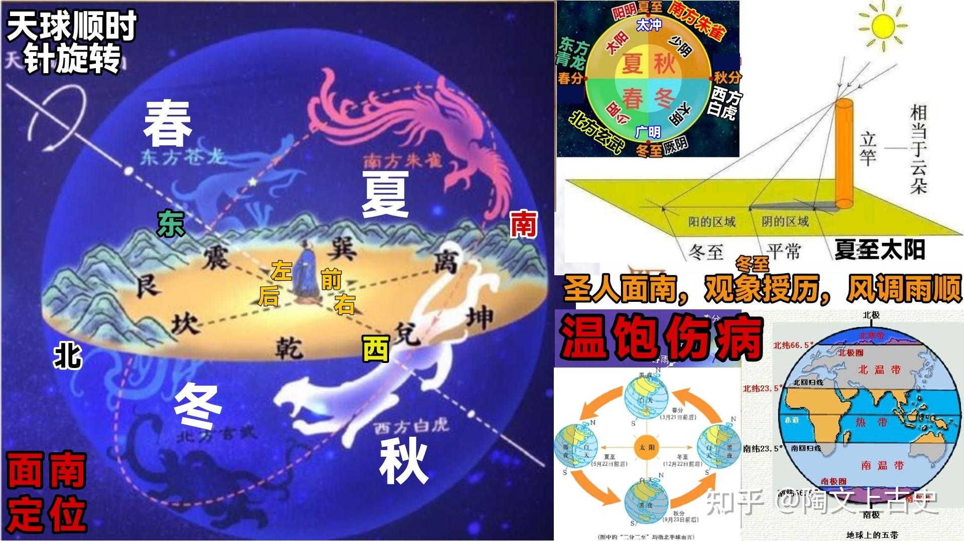 气虚是中医专属的概念吗? - 知乎
