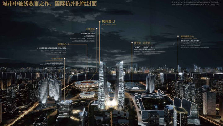 奥体核心·钱塘中轴的云端总部|杭州之门写字楼地标级310米双子塔定义萧山企业新高度! - 知乎