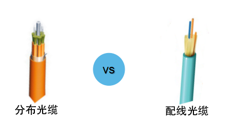 你知道分支光缆和配线光缆的区别吗？ - 知乎