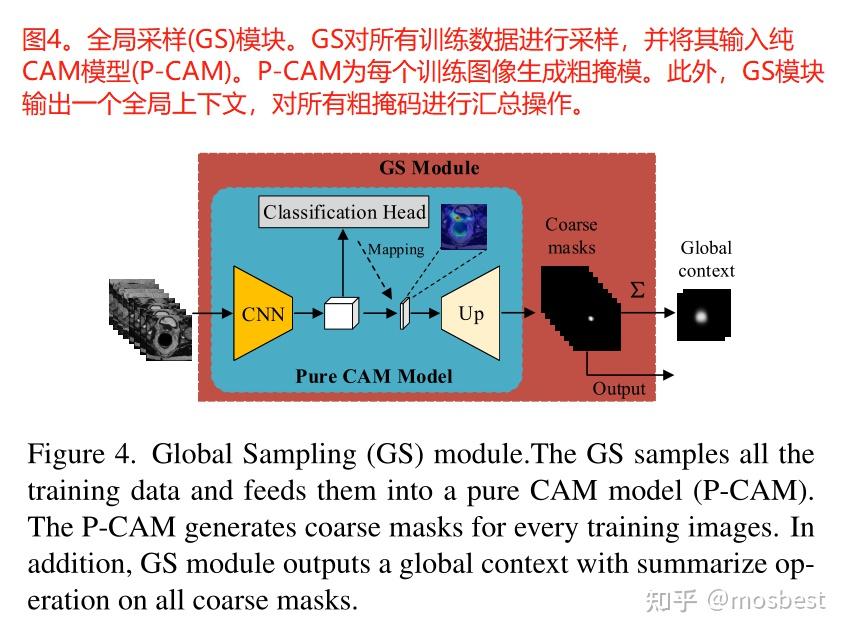 CVPR: C-CAM: Causal CAM for Weakly Supervised Semantic Segmentation on ...