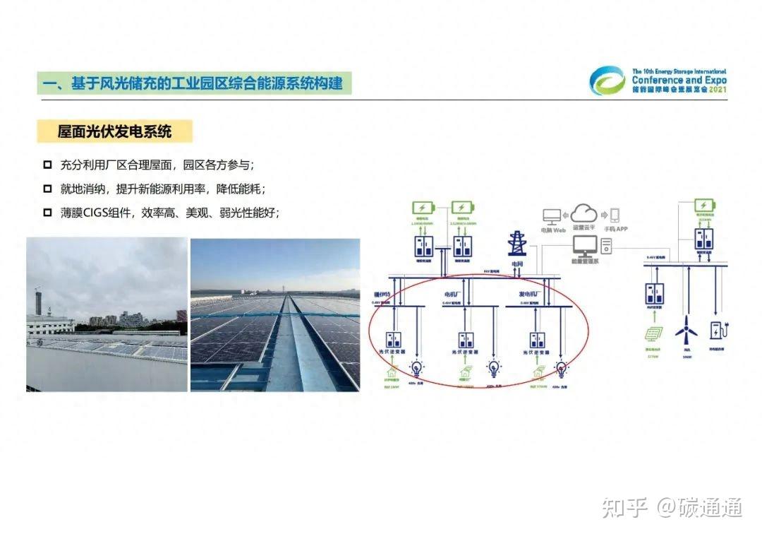 零碳园区为什么要配置储能,项目收益如何计算?附技术方案、收益测算Excel表 - 知乎