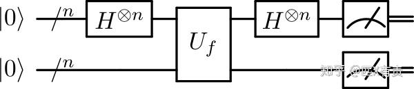 Simon's Algorithm Qiskit模拟 - 知乎