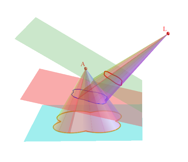 【射影几何】第四谈——射影变换
