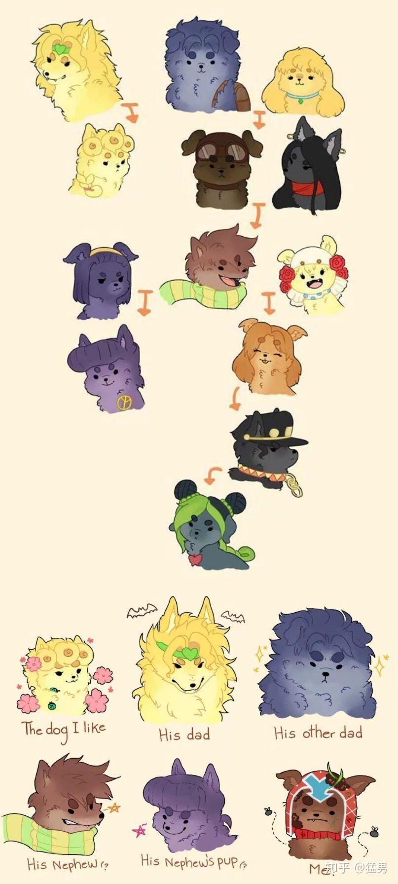 每部jojo主角的关系是什么