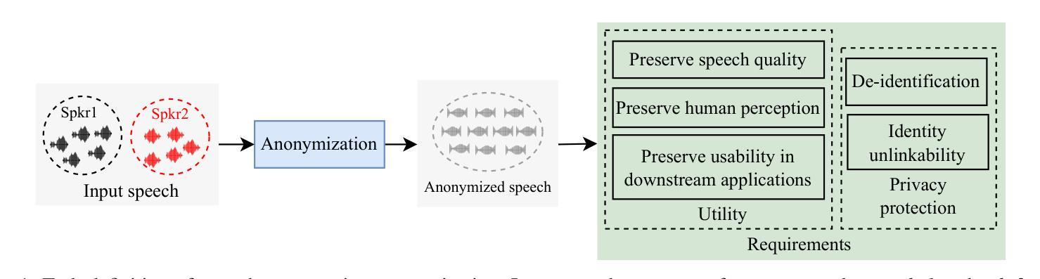 Speech