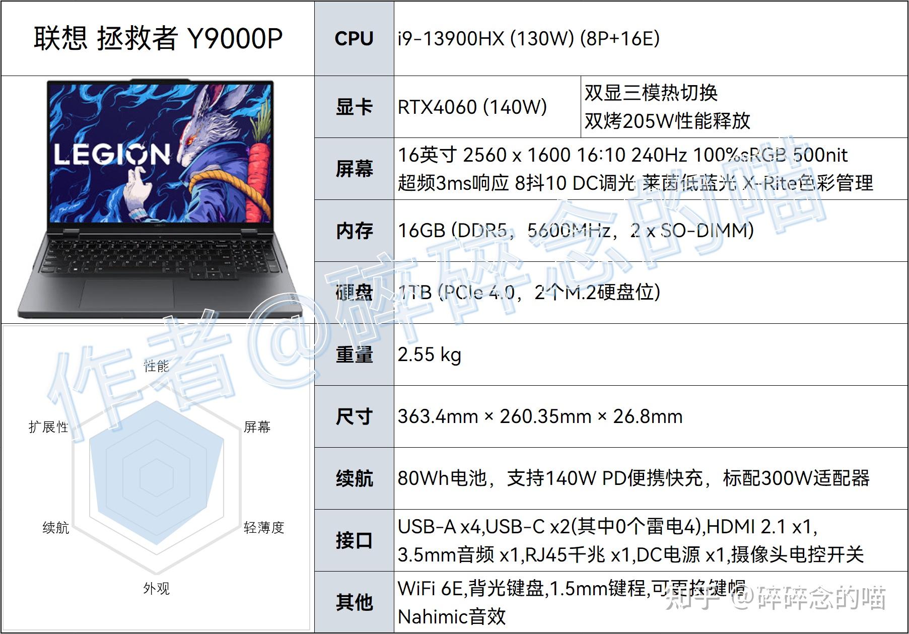 如何评价首发价 8499 的拯救者 r9000p 2023,是否值得购买?