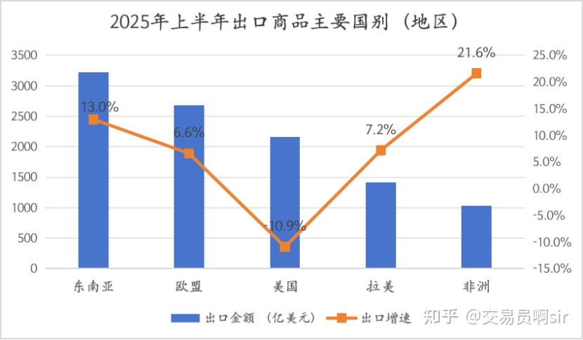 2025上半年GDP数据全面解读! - 知乎