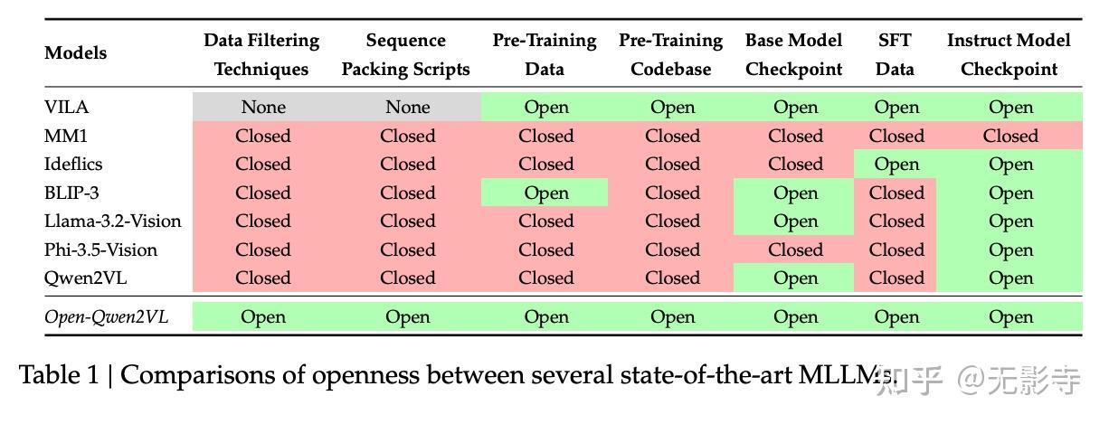TAU-Bench、Thinking Intervention：通过干预思考过程控制推理模型、LLM高效推理的综述、Ope…
