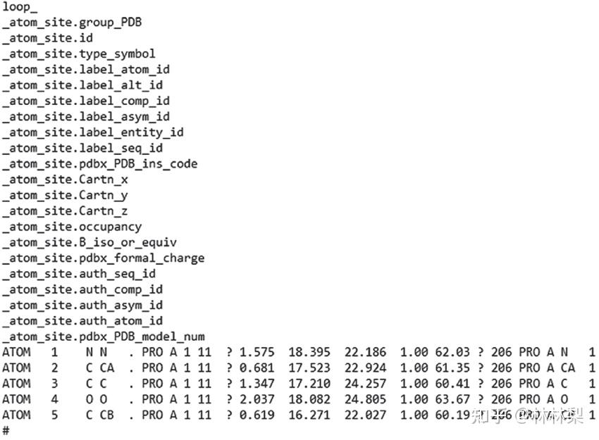 Pdb File Format C pdb文件如何打开? - 知乎