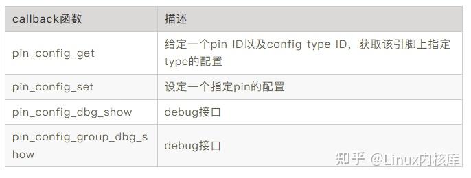 万字解析 | Linux pinctrl/gpio子系统 - 知乎