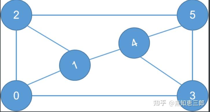 如何找到无向图中全部完全子图