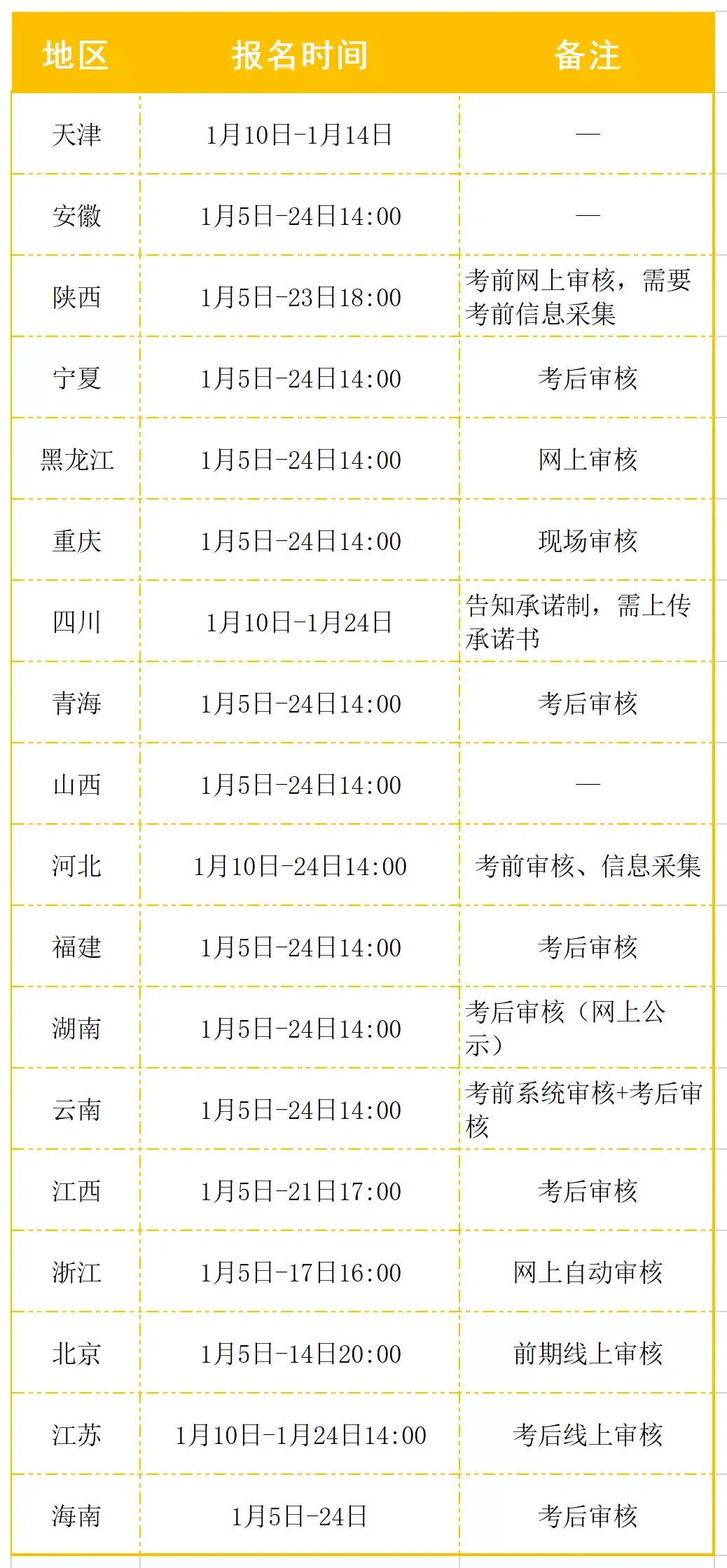 2022 初级会计考试什么时候开始报名 知乎