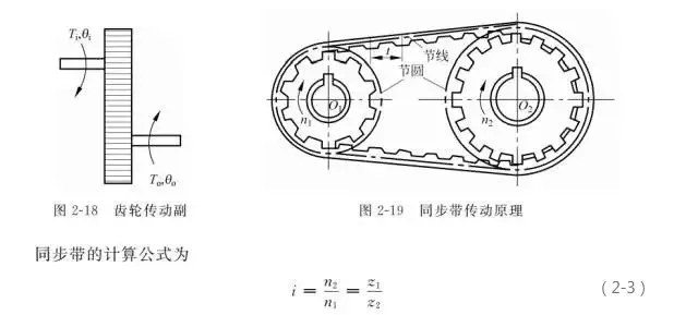 科普兩分鐘看懂工業機器人的傳動機構