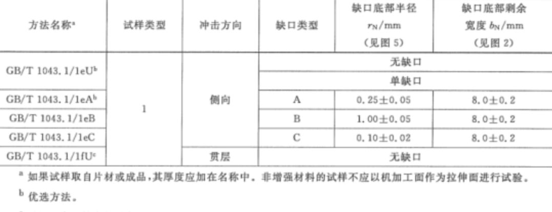 请问这个尺寸的金属拉伸试样是比例试样还是非比例试样?