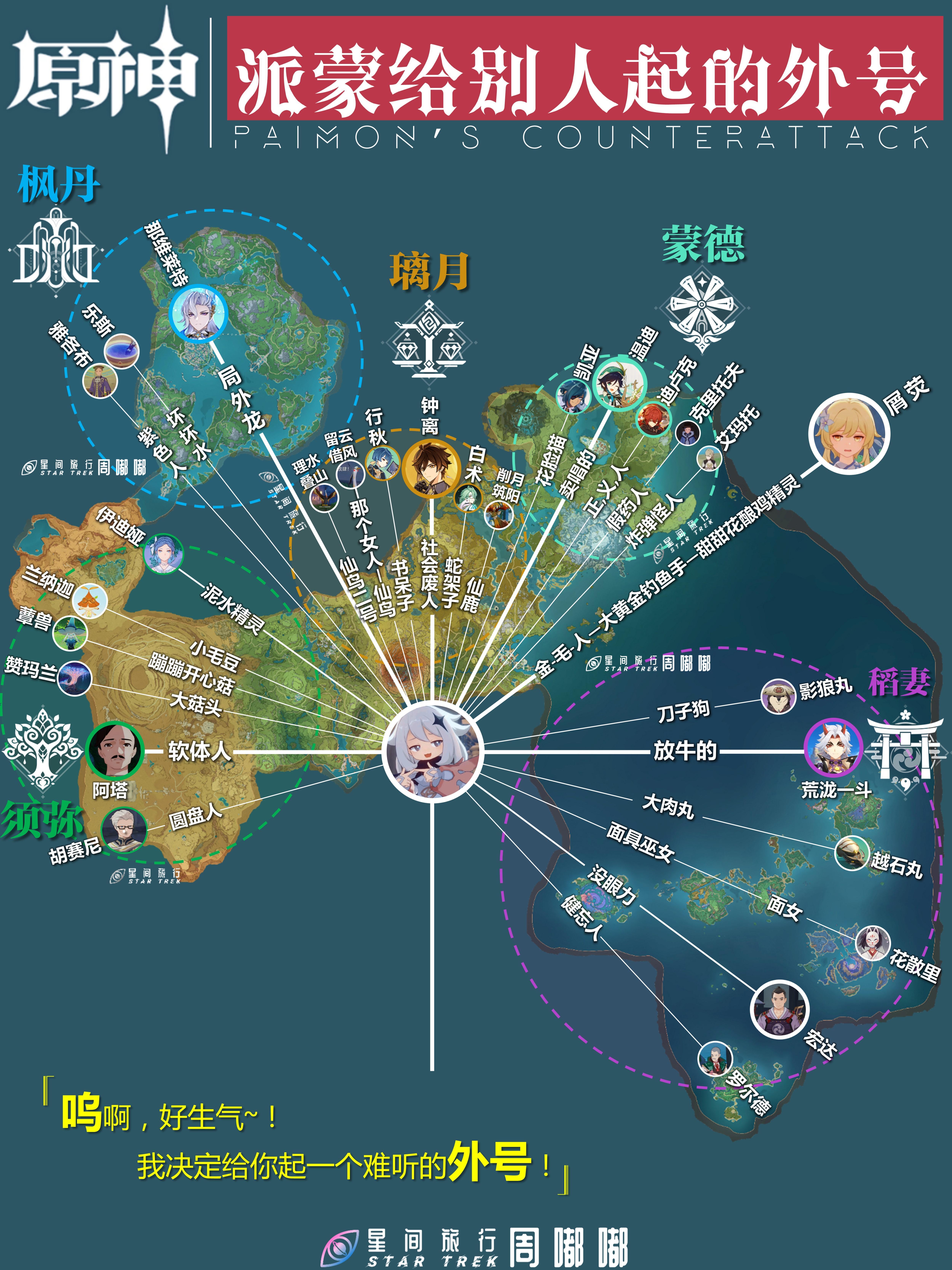 如何评价原神中的角色派蒙