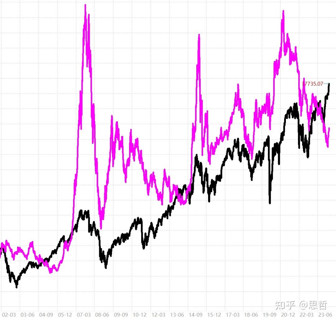 德国ETF新高了，两年60%收益，能上车么？ - 知乎