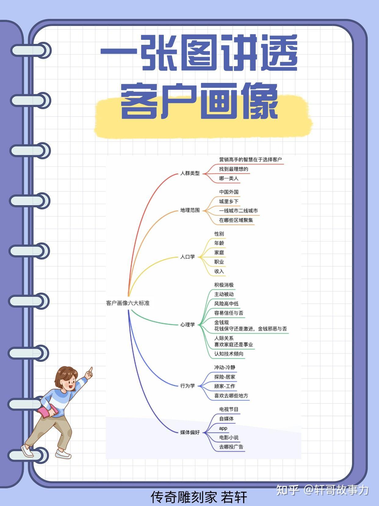 手机客户画像图片