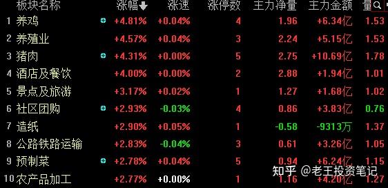 20221213股市分析和20221214股市预测怎么样