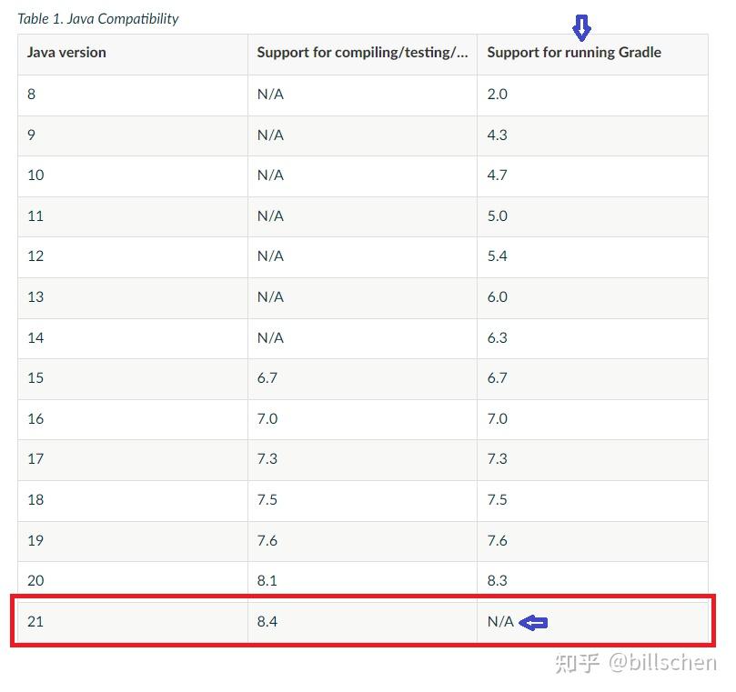 Gradle jdk21 