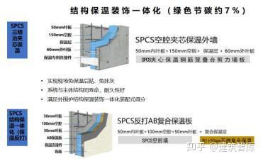SPCS装配整体式钢筋焊接网叠合混凝土结构-装配式建筑技术 - 知乎