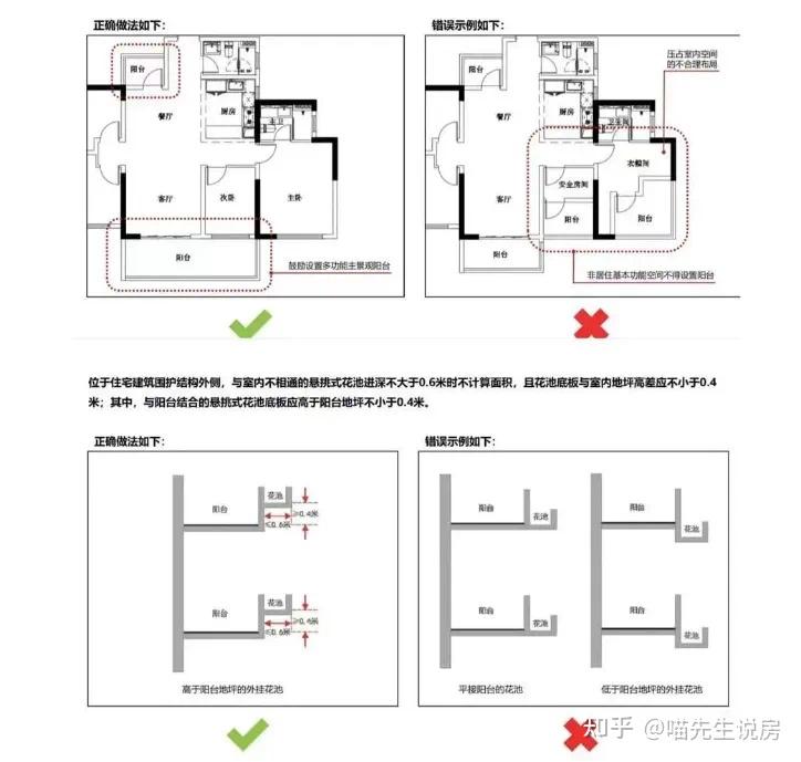 楼盘测评—荔湾-保利和颂优缺点分析＋价格！值得买吗？ - 知乎